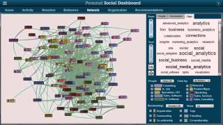 The Value of Engagement Analytics for the Individual