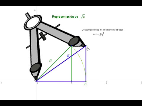 Representacion Grafica De La Raiz De 3 Youtube