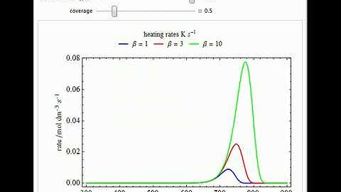 Temperature-Programmed Desorption