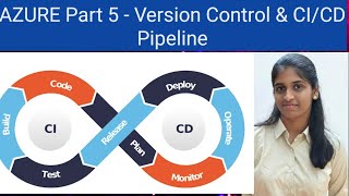 Version Control and CI/CD Pipeline