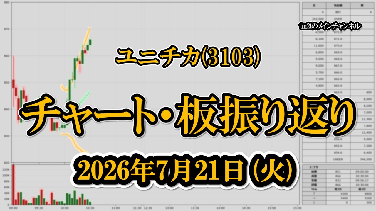 2026-07-21 ユニチカ（3103） チャート＆板 Kneecap (EjLiFMpdLe)