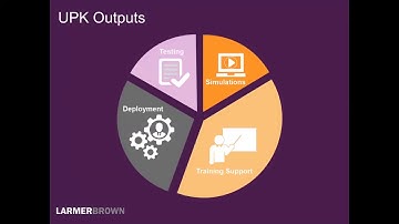 Demystifying UPK, including the Knowledge Center