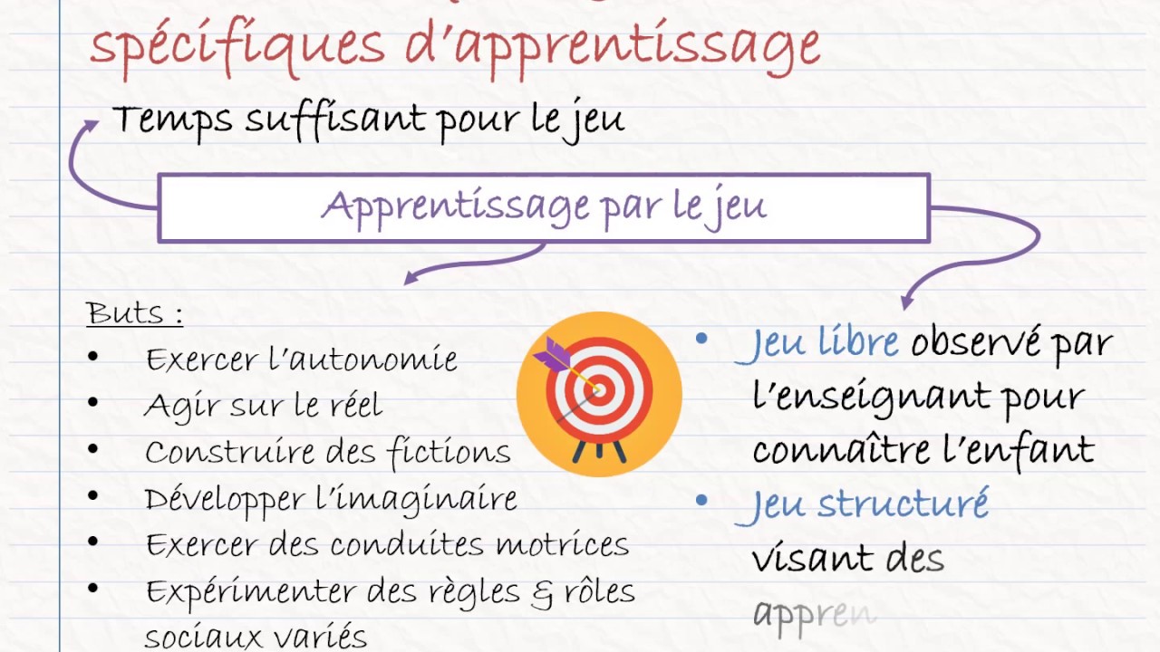 Crpe Programmes 2015 Lécole Maternelle Un Cycle Unique Fondamental Pour La Réussite De Tous - 