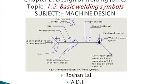ME308 Basic welding symbols Roshan Lal ADT GPC Ajmer