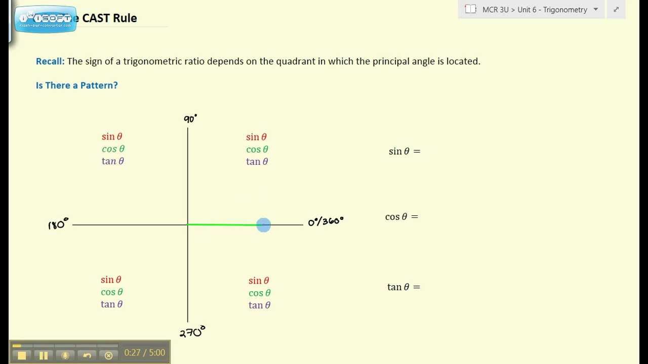 MCR3U - Unit 6 - Trigonometric Ratio - 3 - CAST Rule - 2012-2013 - YouTube