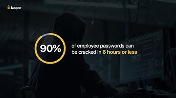 Keeper Enterprise 30-Minute Demo (April 2019)