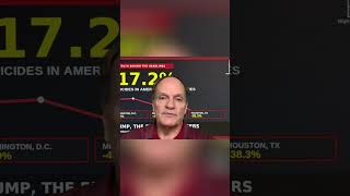 Crime Statistics Uncovered: Why You're Not Hearing This #shorts