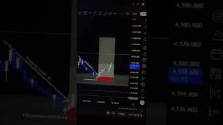 Gold trading Technical chart analysis #fxtrading #trading #travel #gold