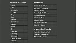Key Design Principles