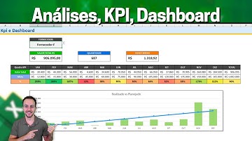 Como fazer KPI, Dashboard, Análises, Metas no Excel | Planilha Grátis