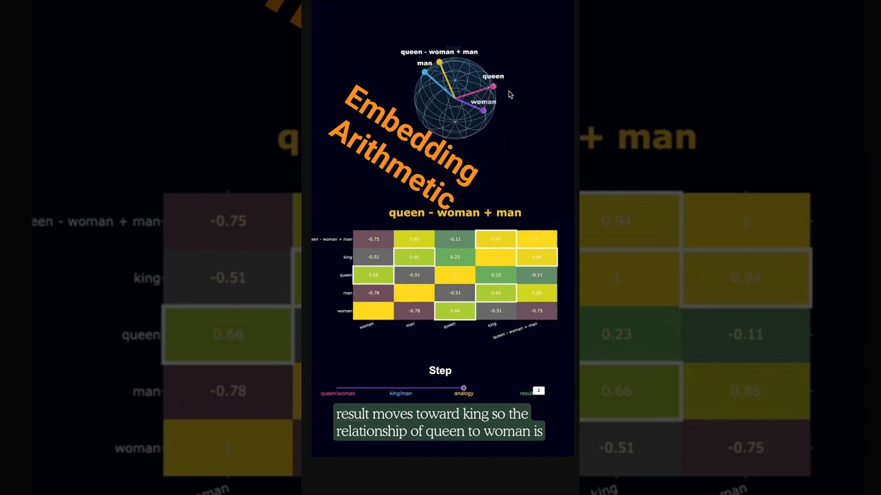 Vector Arithmetic in Word Embeddings