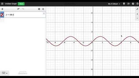 Setting Desmos to Graph Period Functions