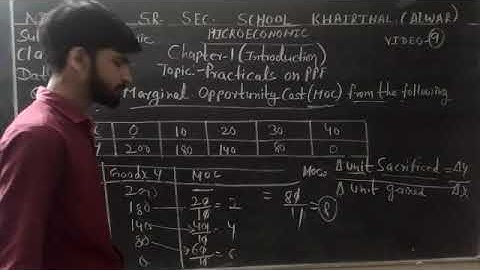 Class11 #  Microeconomic# Chapter 1 # Topic - Practical on PPF