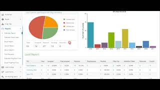 How to Use Publisher Report & Track Lead Performance | PingTree Lead Distribution System