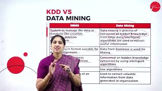 DAY 02 | FUNDAMENTALS OF DATA SCIENCE | VI SEM | BCA | DATA MINING | L2