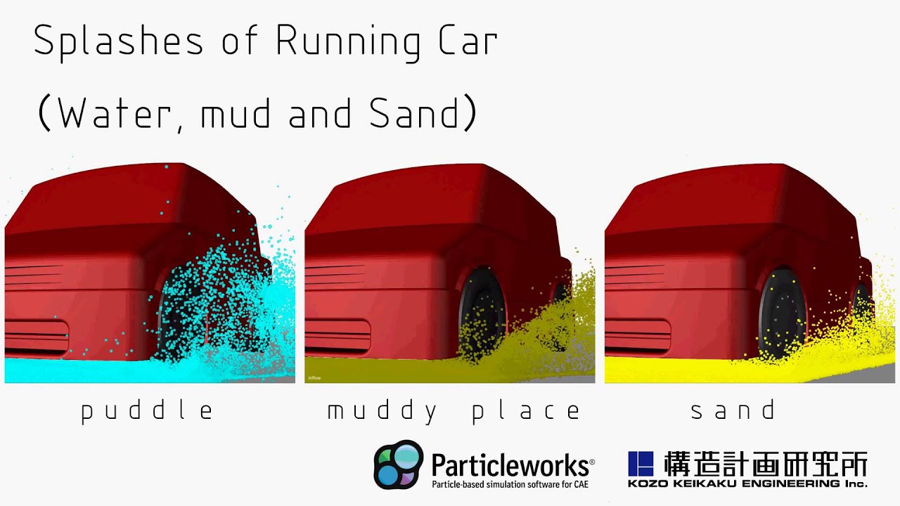 走行車への水 泥 土砂はねの挙動 Splashes Of Running Car Water Mud And Sand Youtube