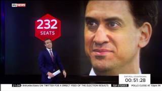 sky 2017 election