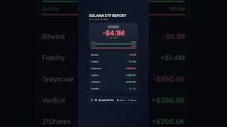 Daily Crypto ETF Flows (Jun 12, 2026): $329.0M Net — BlackRock Drives BTC