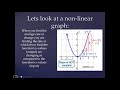 Average Rate of Change in Nonlinear Graphs