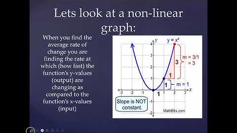 Non-Linear Rate of Change: Graphs