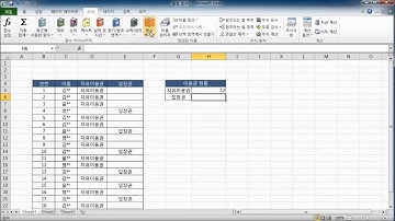 엑셀 함수 개수를 구하는 함수 COUNTIF