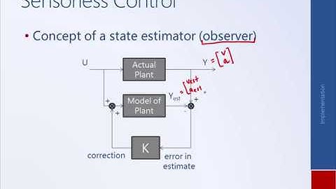 System Dynamics and Control: Module 26a - Sensor/Actuator Dynamics