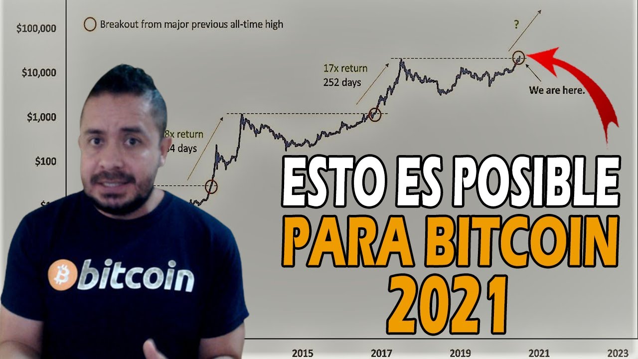 LISTO PARA el PRECIO de BITCOIN 2021❓