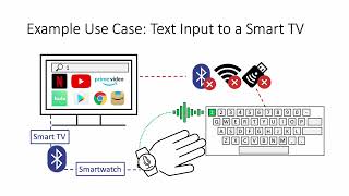 AcousticType: Smartwatch-Enabled Cross-Device Text Entry Method Using Keyboard Acoustics screenshot 1
