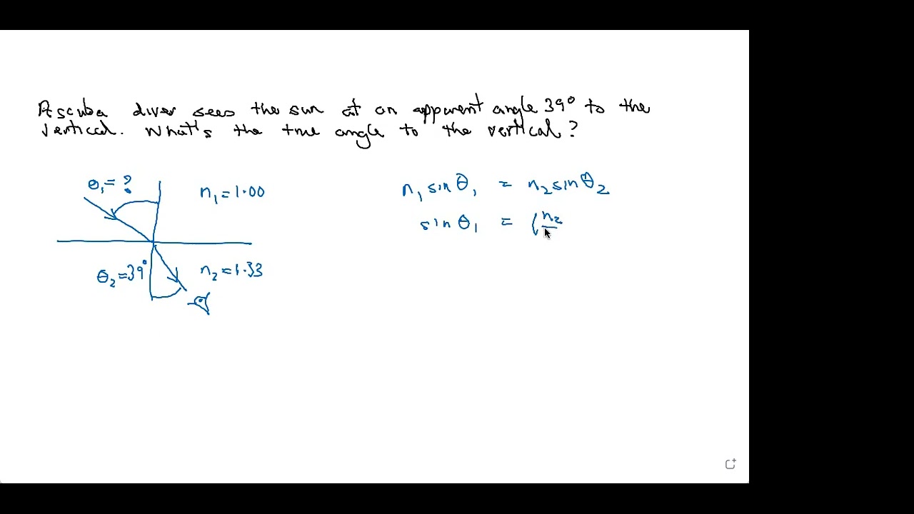 example - refraction at air-water interface