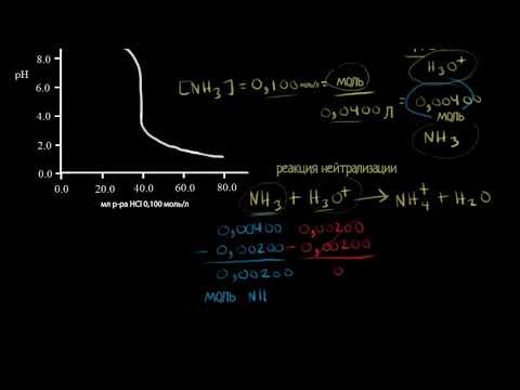 Титрование слабого основание сильной кислотой. Часть 1 (видео 7) | Титриметрический анализ  | Химия