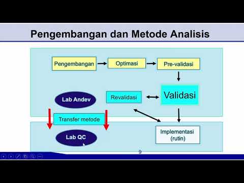 Video: Kinerja Metode Tarif: Validasi Algoritma Aditif Sederhana Untuk Analisis Otopsi Verbal