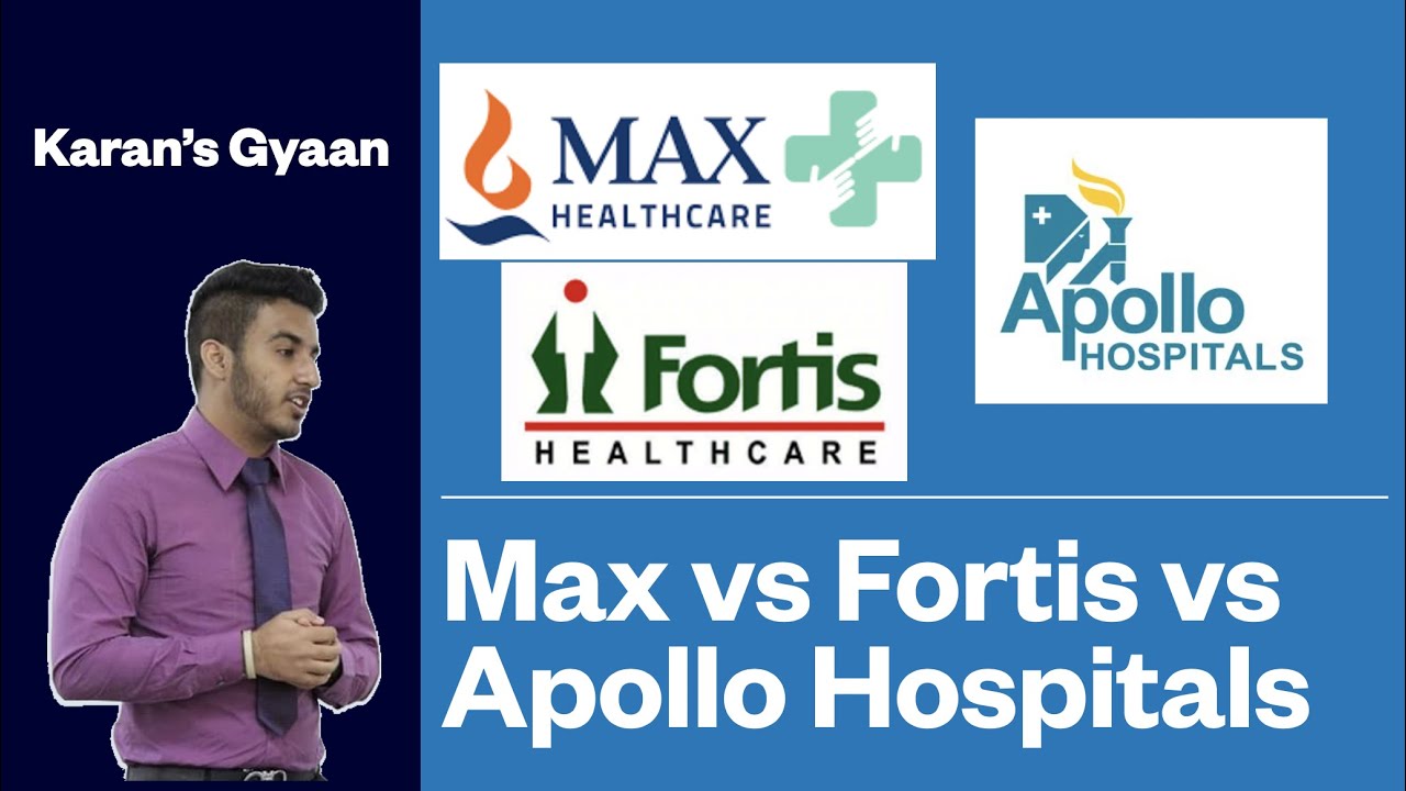 Max Healthcare vs Fortis vs Apollo Hospitals | Analysis: Size, Valuation, Profitability & Promoters