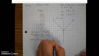 Key Features of Absolute Value Functions