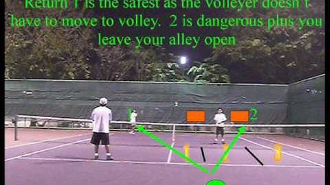 Tennis Lesson:  Where to serve in Doubles Deuce side