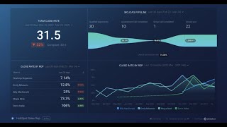 How to Track Close Rates By Sales Rep with HubSpot CRM & Databox | Data Snacks