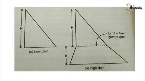 Low Gravity Dam and High Gravity Dam - Gravity Dams - Water Resource Engineering 2