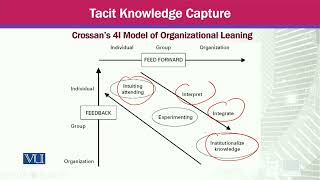Tacit Knowledge Capture | Knowledge Management | MGTE630_Topic046