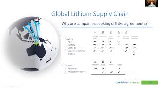 AEVA National Webinar - Core Lithium on the global lithium supply chain.