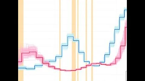Solving Mathematical Challenges to Evolution--Pt. 4