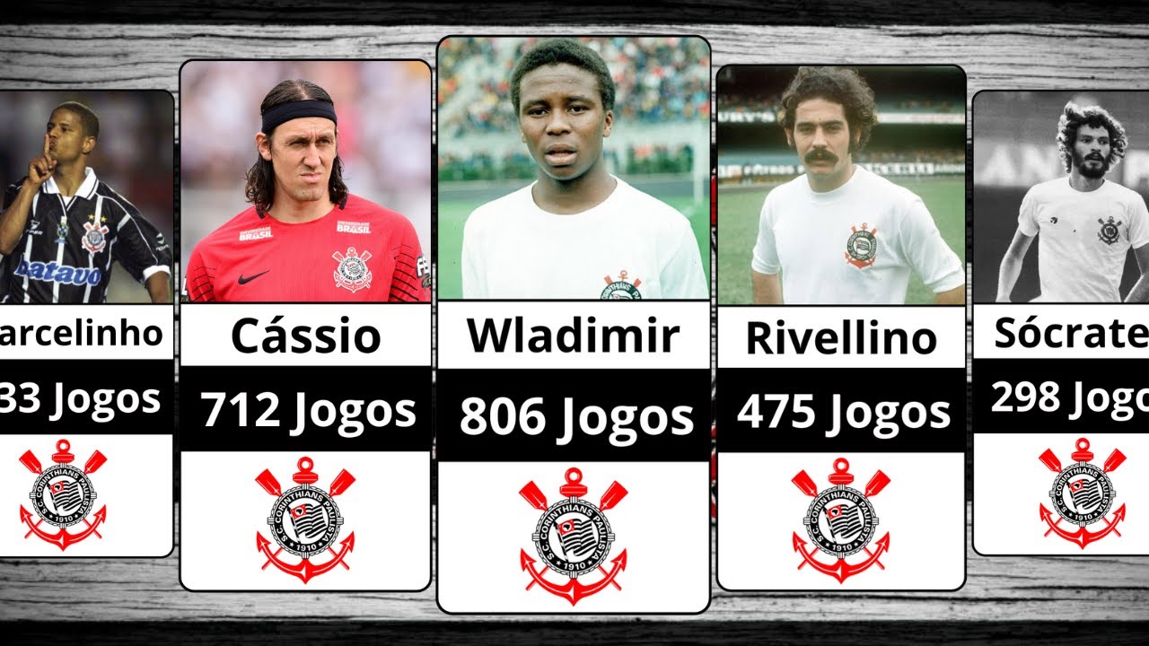 CORINTHIANS | TOP 50 JOGADORES com MAIS PARTIDAS pelo CORINTHIANS! ⚫⚪