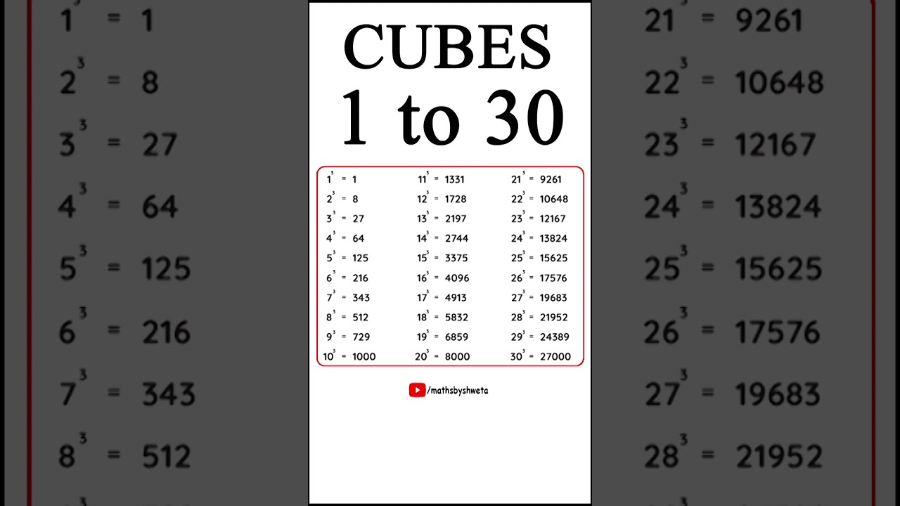 1 To 30 Cubes Maths Tables Shirts Cubestrick