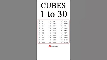 1 to 30 Cubes #maths #cubes #tables #shirts #cubestrick
