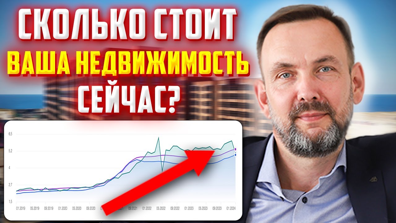 Как ОПРЕДЕЛИТЬ рыночную СТОИМОСТЬ своей КВАРТИРЫ? | По какой ЦЕНЕ лучше ...