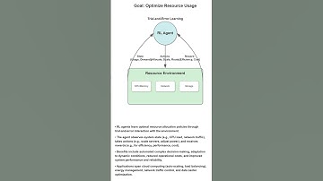 AI & ML : Reinforcement Learning Explained: Trial-and-Error Intelligence in Action  #ai  #artificial