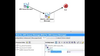 Famous Diff of JMS Queue Receiver & Wait For JMS Message TIBCO Profile