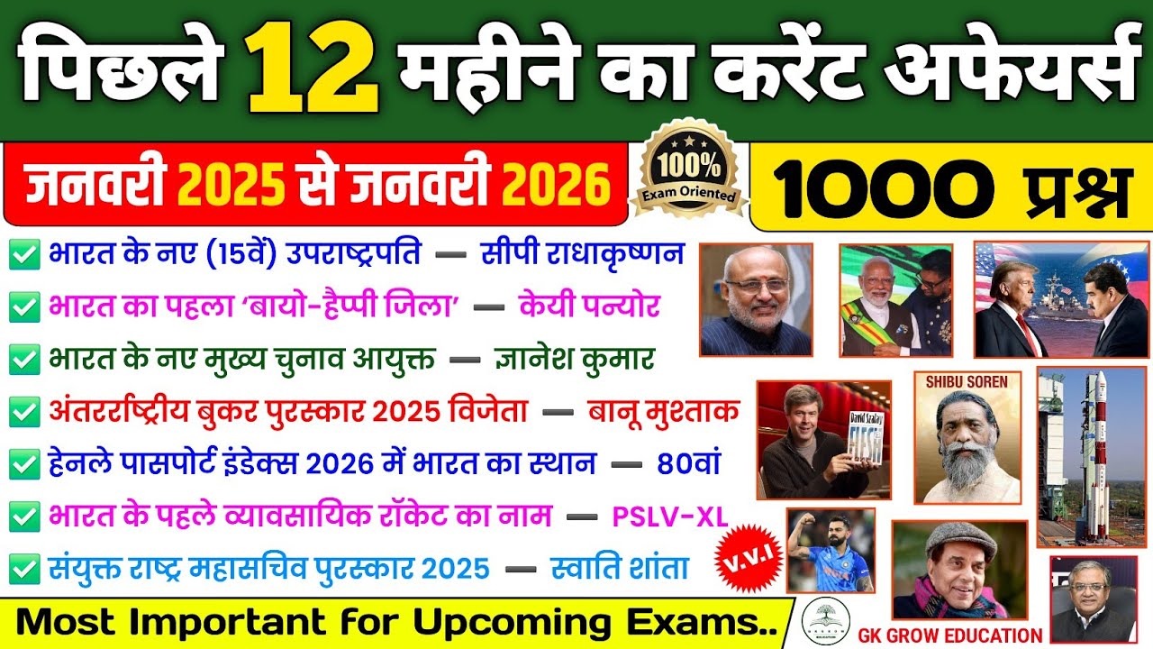 Last 12 Month Current Affairs 2025 | January to December Current Affairs 2025, Yearly Current Affair
