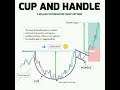 Bullish trading patterns #shorts #viral #trading #forex #crypto #stockmarket #sharemarket #nifty