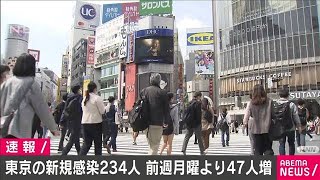 東京都　新たに234人感染　前週の月曜日より47人増(2021年3月29日)