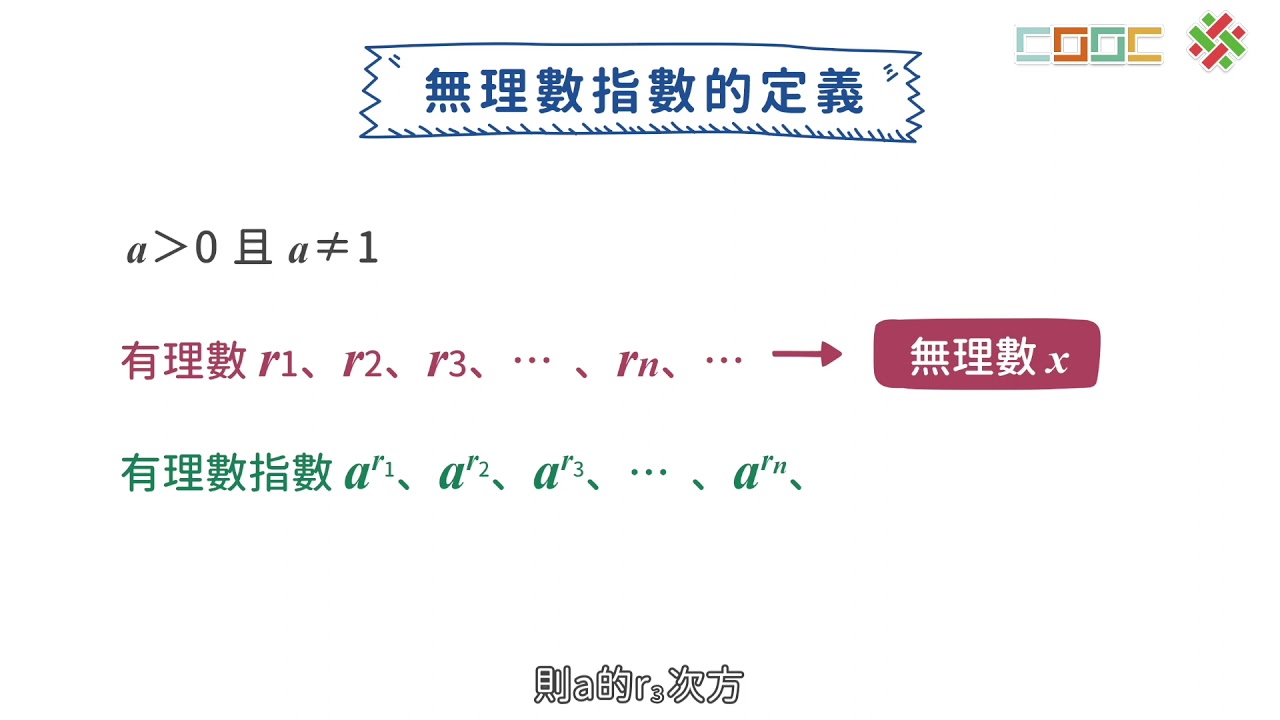 觀念】實數指數| 數學| 均一教育平台