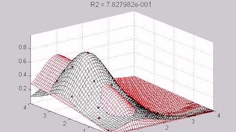Kotanchek function evolution using genetic programming